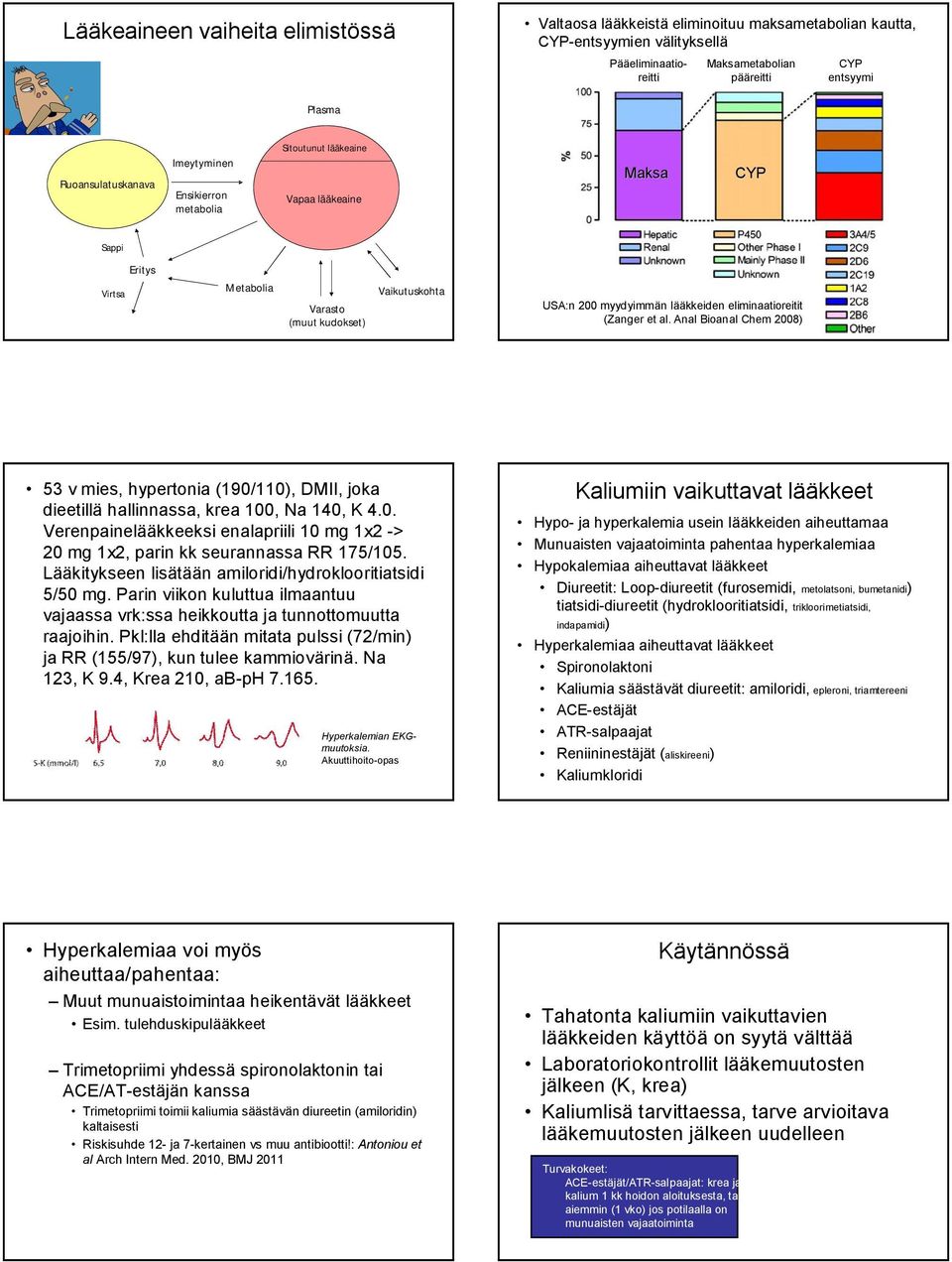 eliminaatioreitit (Zanger et al. Anal Bioanal Chem 2008) 53 v mies, hypertonia (190/110), DMII, joka dieetillä hallinnassa, krea 100, Na 140, K 4.0. Verenpainelääkkeeksi enalapriili 10 mg 1x2 > 20 mg 1x2, parin kk seurannassa RR 175/105.