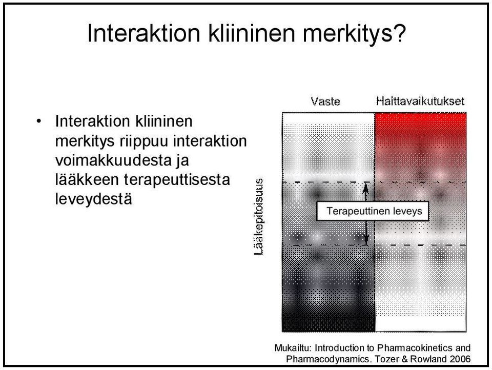 voimakkuudesta ja lääkkeen terapeuttisesta leveydestä