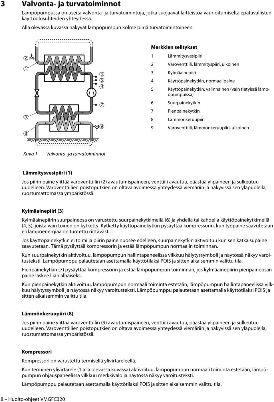 Merkkien selitykset 2 1 3 8 6 5 4 7 9 1 Lämmitysvesipiiri 2 Varoventtiili, lämmityspiiri, ulkoinen 3 Kylmäainepiiri 4 Käyttöpainekytkin, normaalipaine 5 Käyttöpainekytkin, valinnainen (vain tietyissä