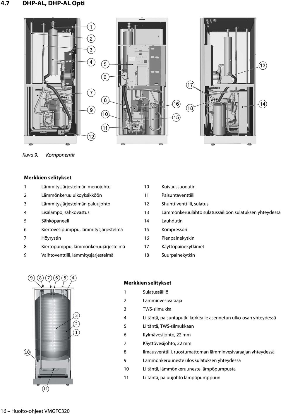 Lisälämpö, sähkövastus 13 Lämmönkeruulähtö sulatussäiliöön sulatuksen yhteydessä 5 Sähköpaneeli 14 Lauhdutin 6 Kiertovesipumppu, lämmitysjärjestelmä 15 Kompressori 7 Höyrystin 16 Pienpainekytkin 8