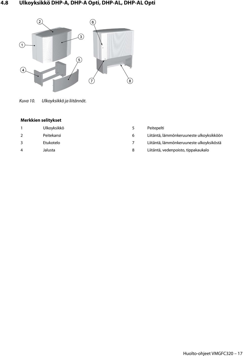 Merkkien selitykset 1 Ulkoyksikkö 5 Peitepelti 2 Peitekansi 6 Liitäntä,