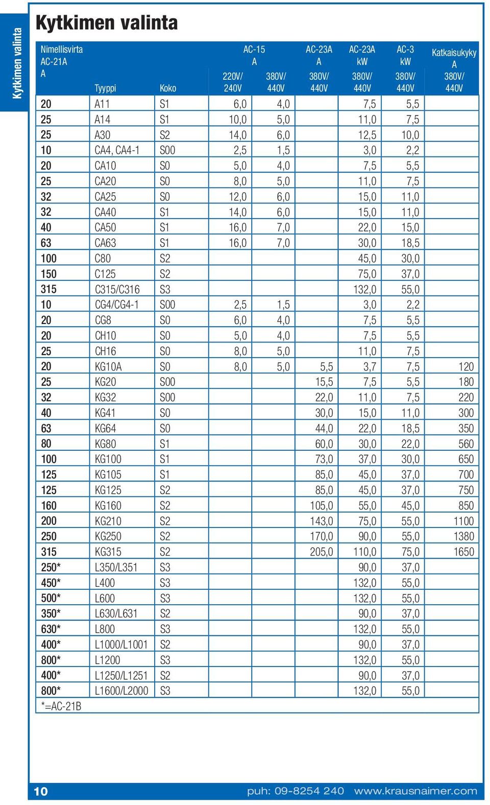 S,,,, CH S,,,, CH S 8,,,, KGA S 8,,,,, KG S,,, 8 KG S,,, KG S,,, KG S,, 8, 8 KG8 S,,, KG S,,, KG S 8,,, KG S 8,,, KG S,,, 8 KG S,,, KG S,