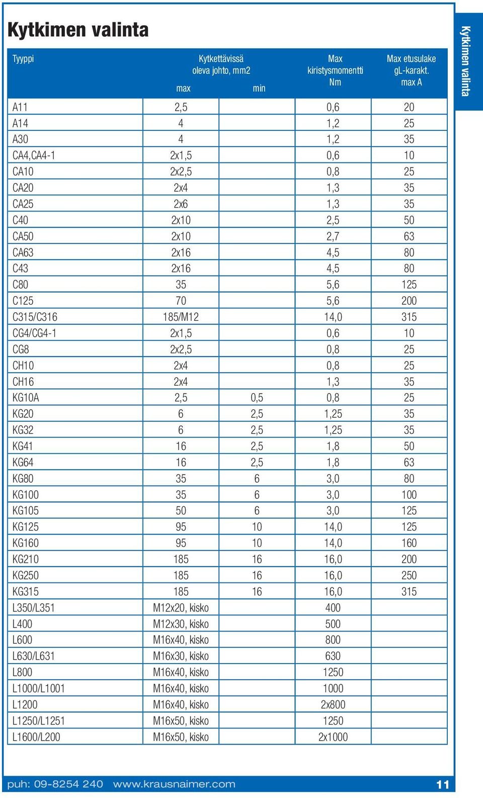 KGA,,,8 KG,, KG,, KG,,8 KG,,8 KG8, 8 KG, KG, KG 9, KG 9, KG 8, KG 8, KG 8, L/L Mx, kisko L Mx, kisko L Mx, kisko 8 L/L