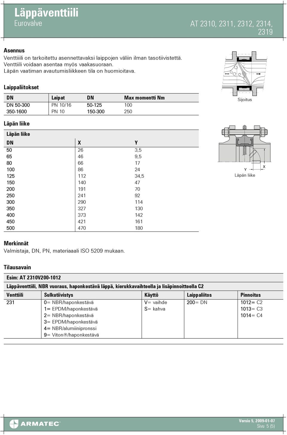 92 300 290 114 350 327 130 400 373 142 450 421 161 500 470 180 Y X Merkinnät Valmistaja, DN, PN, materiaaali ISO 5209 mukaan.