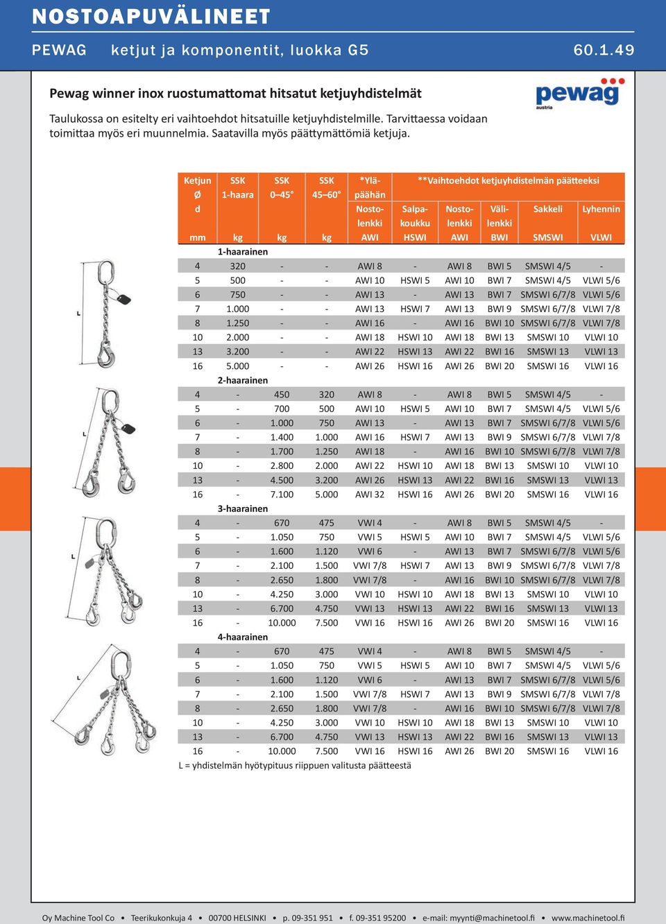Ketjun SSK SSK SSK *Ylä- **Vaihtoehdot ketjuyhdistelmän pää eeksi Ø 1-haara 0 45 45 60 päähän d Nosto- Salpa- Nosto- Väli- Sakkeli Lyhennin lenkki koukku lenkki lenkki mm kg kg kg AWI HSWI AWI BWI