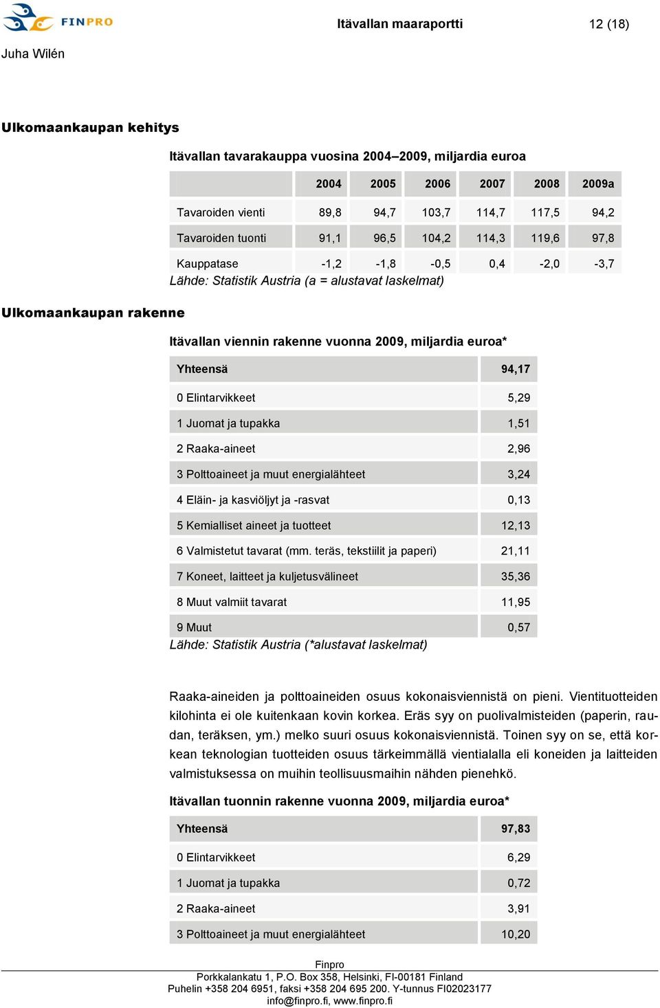 miljardia euroa* Yhteensä 94,17 0 Elintarvikkeet 5,29 1 Juomat ja tupakka 1,51 2 Raaka-aineet 2,96 3 Polttoaineet ja muut energialähteet 3,24 4 Eläin- ja kasviöljyt ja -rasvat 0,13 5 Kemialliset