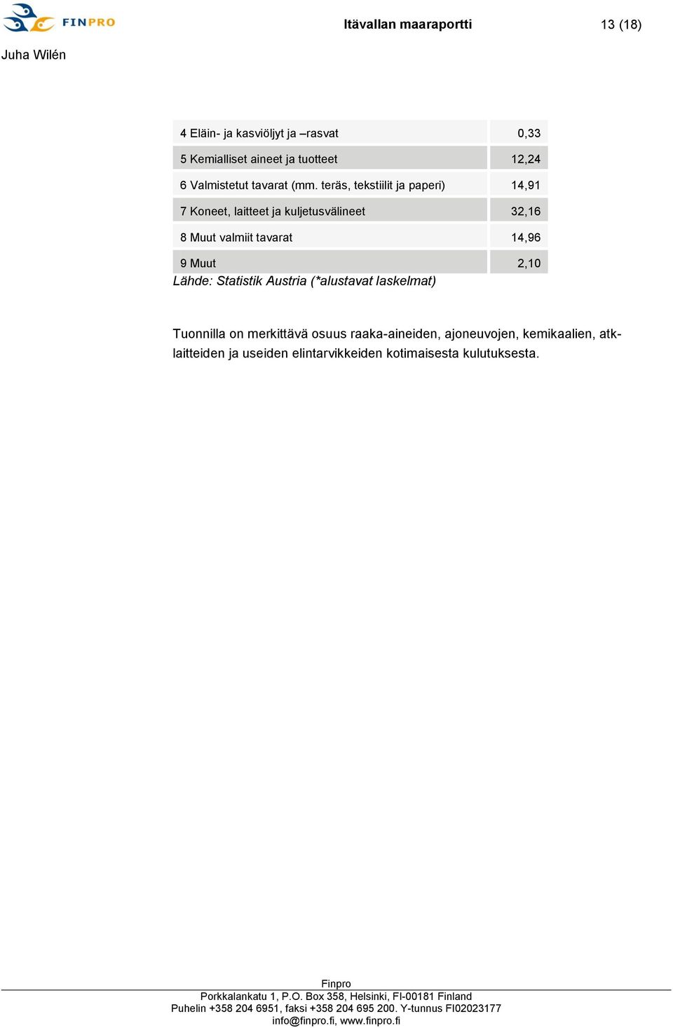 teräs, tekstiilit ja paperi) 14,91 7 Koneet, laitteet ja kuljetusvälineet 32,16 8 Muut valmiit tavarat 14,96 9