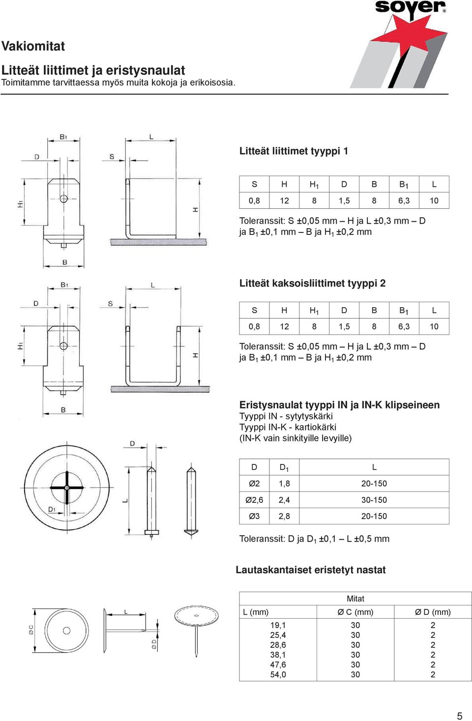 B B 1 L 0,8 12 8 1,5 8 6,3 10 Toleranssit: S ±0,05 mm H ja L ±0,3 mm D ja B 1 ±0,1 mm B ja H 1 ±0,2 mm Eristysnaulat tyyppi IN ja IN-K klipseineen Tyyppi IN - sytytyskärki Tyyppi IN-K