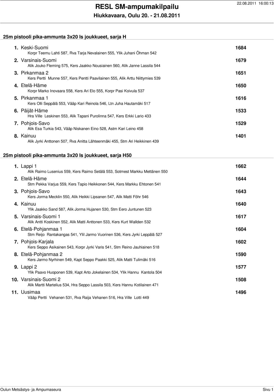 Etelä-Häme 1650 Korpr Marko Inovaara 558, Kers Ari Elo 555, Korpr Pasi Koivula 537 5. Pirkanmaa 1 1616 Kers Olli Seppälä 553, Vääp Kari Reinola 546, Ltn Juha Hautamäki 517 6.