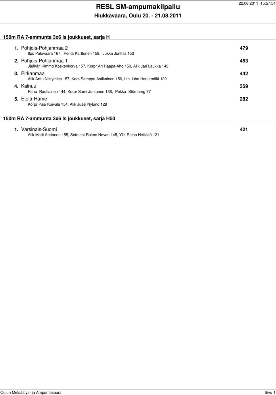 Pirkanmaa 442 Alik Arttu Niittymies 157, Kers Samppa Astikainen 156, Ltn Juha Hautamäki 129 4.