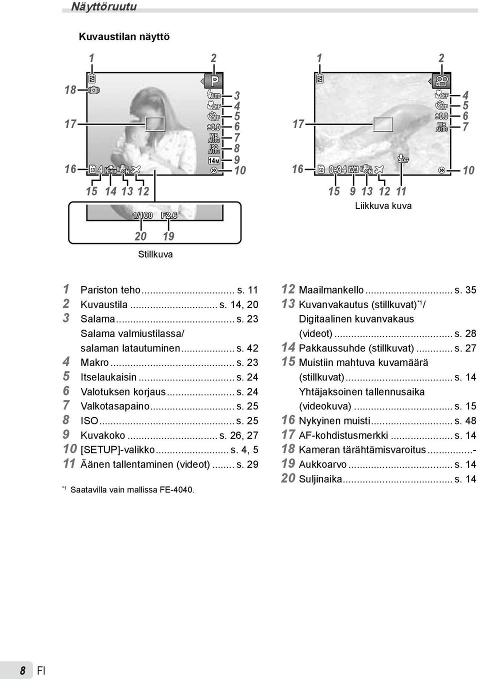 .. s. 25 9 Kuvakoko... s. 26, 27 10 [SETUP]-valikko... s., 5 11 Äänen tallentaminen (videot)... s. 29 *1 Saatavilla vain mallissa FE-00. 12 Maailmankello... s. 35 13 Kuvanvakautus (stillkuvat) *1 / Digitaalinen kuvanvakaus (videot).