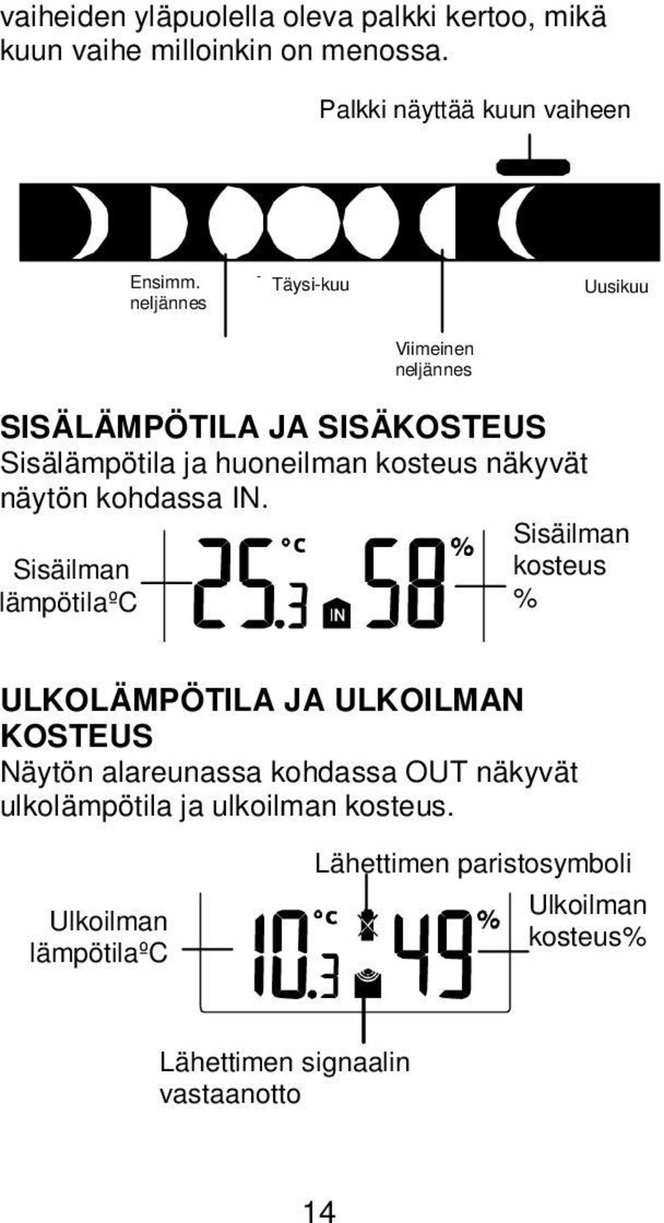 Sisäilman lämpötilaºc Viimeinen neljännes Sisäilman kosteus % ULKOLÄMPÖTILA JA ULKOILMAN KOSTEUS Näytön alareunassa kohdassa OUT