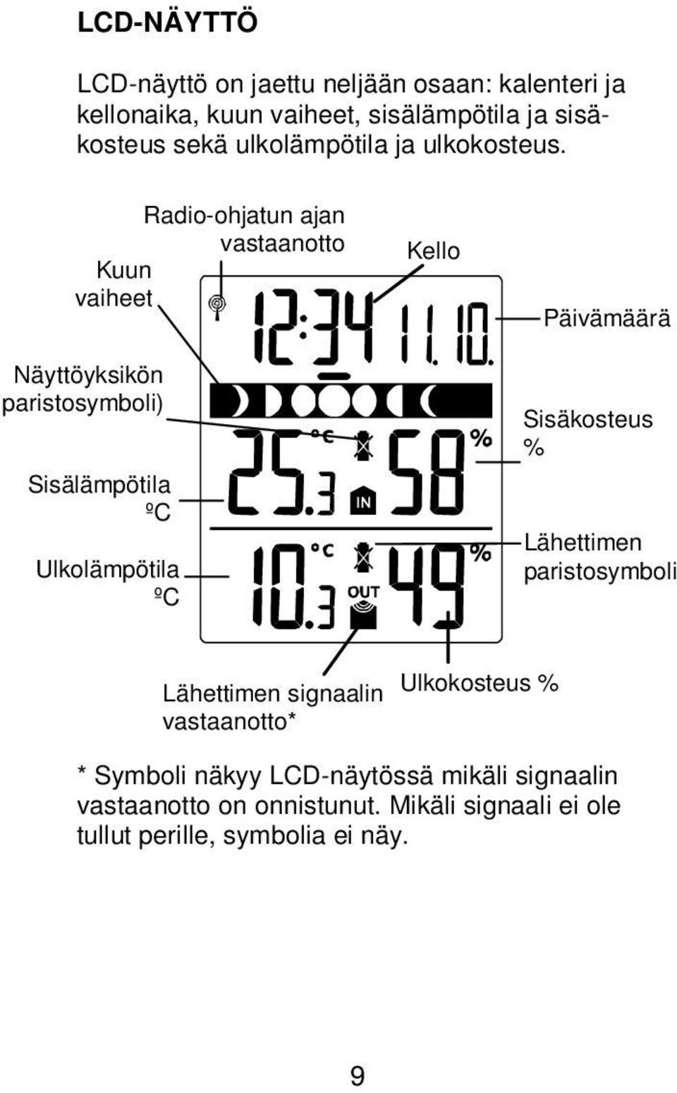 Radio-ohjatun ajan vastaanotto Kuun vaiheet Näyttöyksikön paristosymboli) Sisälämpötila ºC Ulkolämpötila ºC Kello