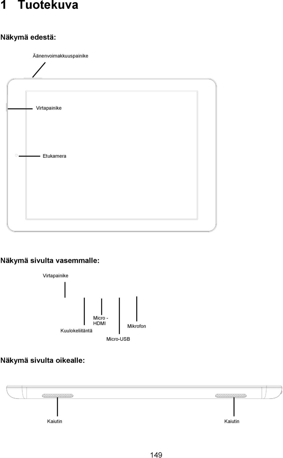 Virtapainike Kuulokeliitäntä Micro - HDMI Micro-USB