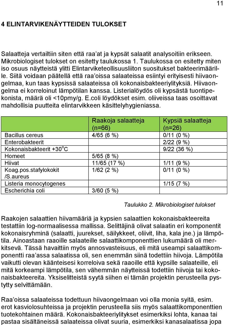 Siitä voidaan päätellä että raa oissa salaateissa esiintyi erityisesti hiivaongelmaa, kun taas kypsissä salaateissa oli kokonaisbakteeriylityksiä. Hiivaongelma ei korreloinut lämpötilan kanssa.