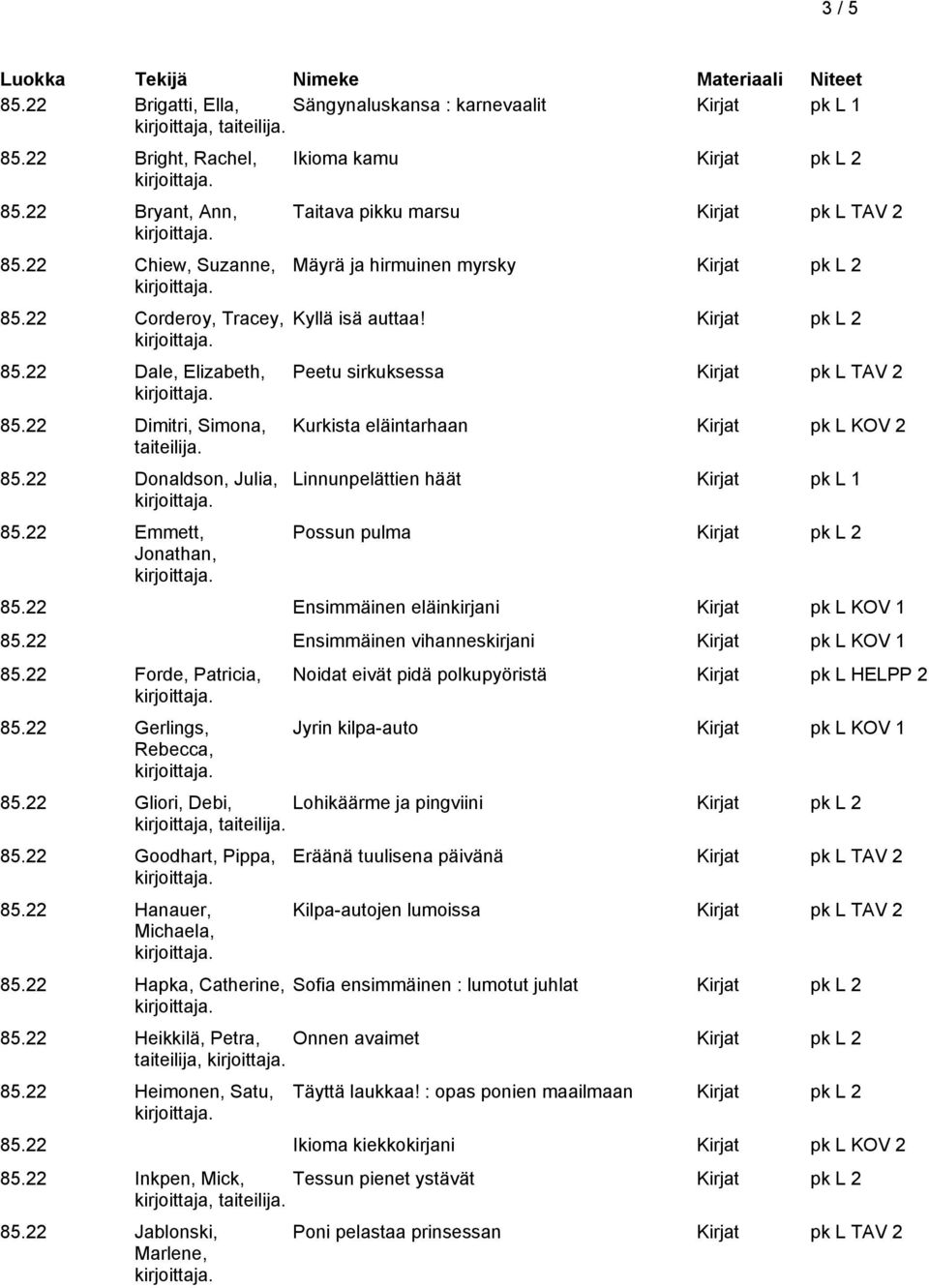 Kirjat pk L 2 Peetu sirkuksessa Kirjat pk L TAV 2 Kurkista eläintarhaan Kirjat pk L KOV 2 Linnunpelättien häät Kirjat pk L 1 Possun pulma Kirjat pk L 2 85.