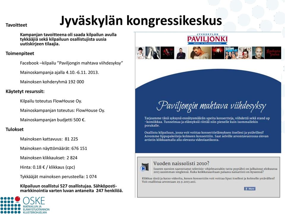 Mainoksen kohderyhmä 192 000 Käytetyt resurssit: Tulokset Kilpailu toteutus FlowHouse Oy. Mainoskampanjan toteutus: FlowHouse Oy. Mainoskampanjan budjetti 500.