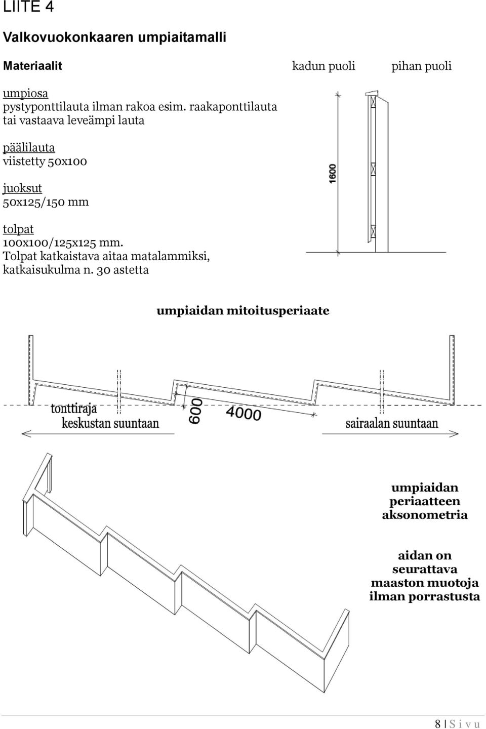 raakaponttilauta tai vastaava leveämpi lauta päälilauta viistetty 50x100 juoksut 50x125/150 mm tolpat