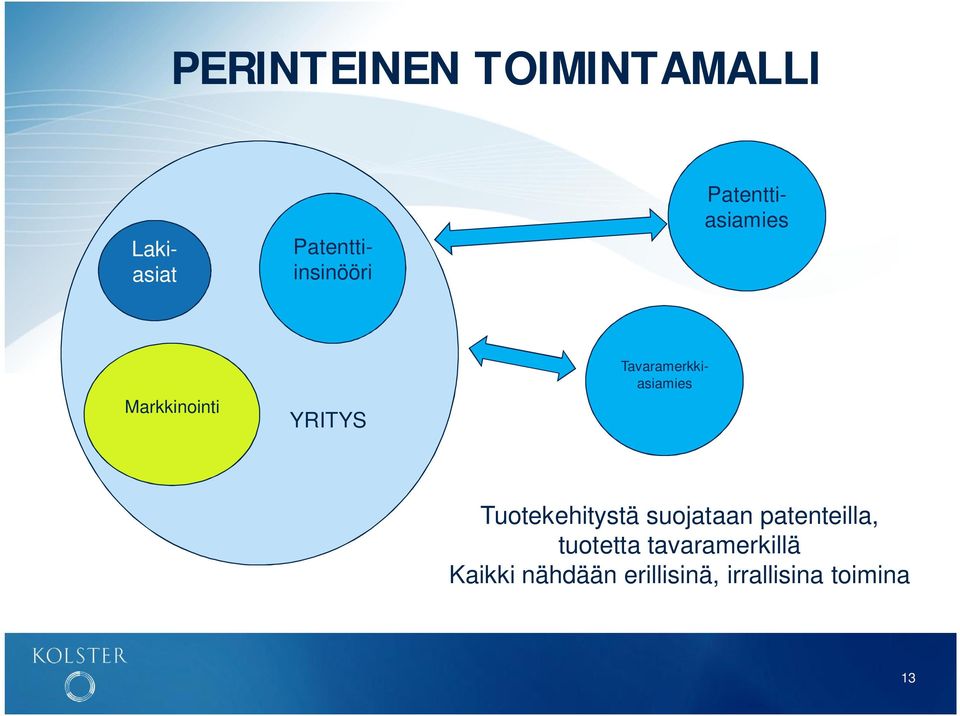 Tavaramerkkiasiamies Tuotekehitystä suojataan