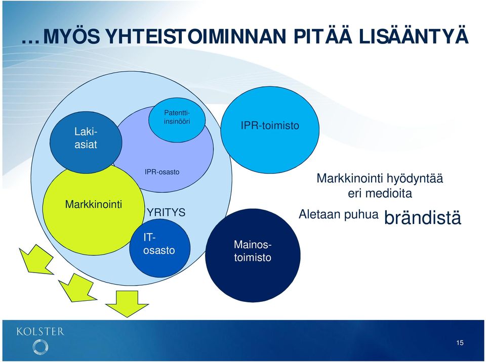 Mainostoimisto ITosasto Patenttiinsinööri