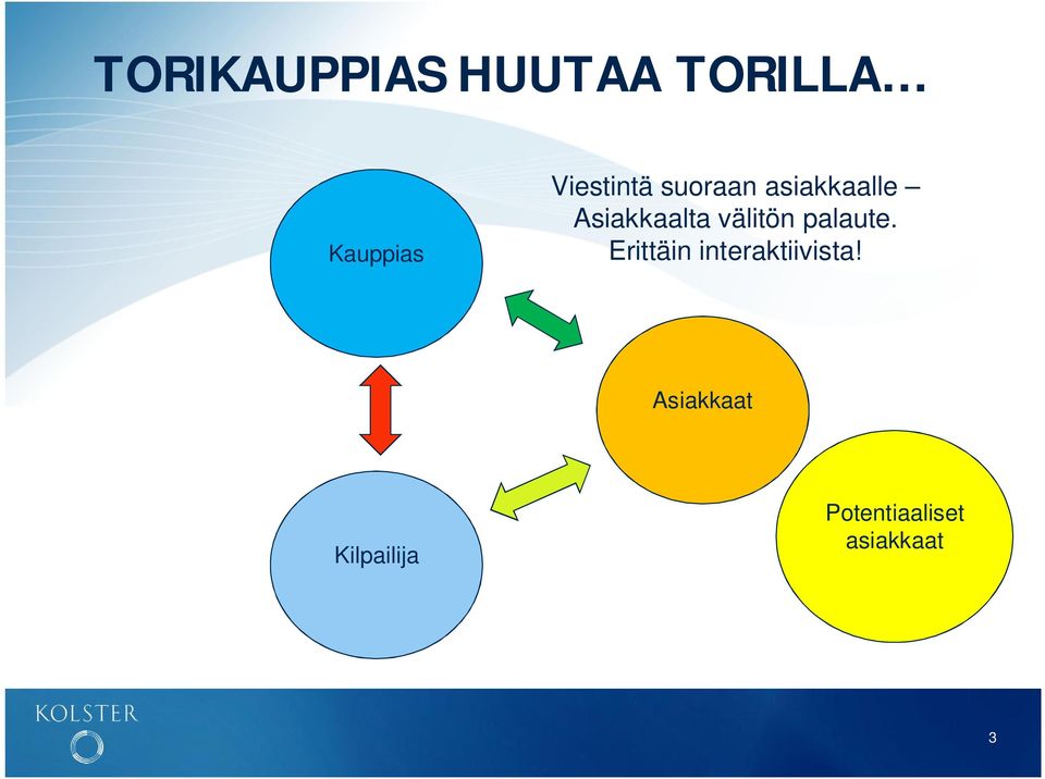 välitön palaute. Erittäin interaktiivista!