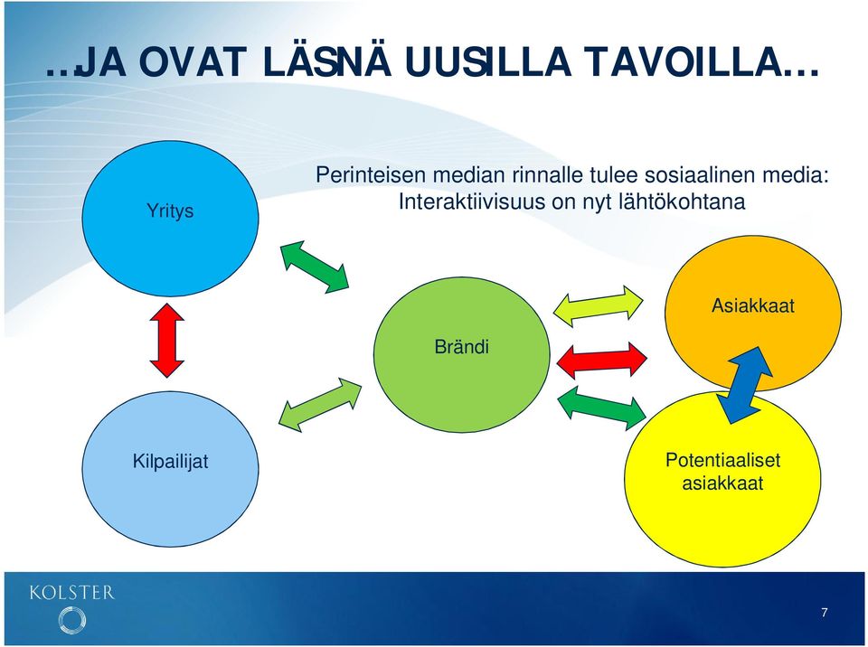 media: Interaktiivisuus on nyt lähtökohtana