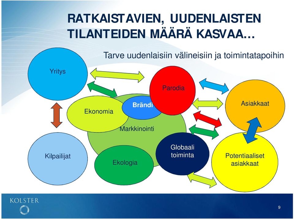 Yritys Parodia Ekonomia Brändi Asiakkaat Markkinointi