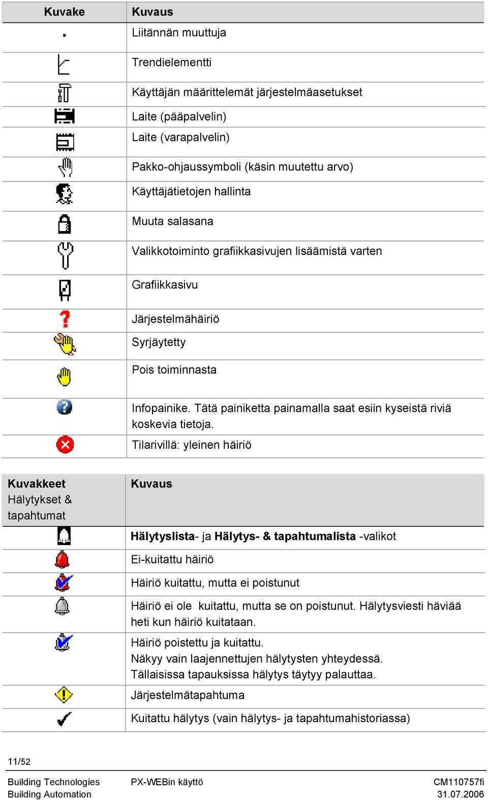 Tätä painiketta painamalla saat esiin kyseistä riviä koskevia tietoja.