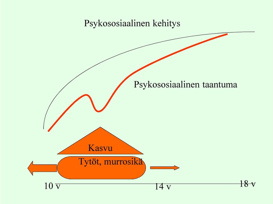 Kasvu Tytöt,