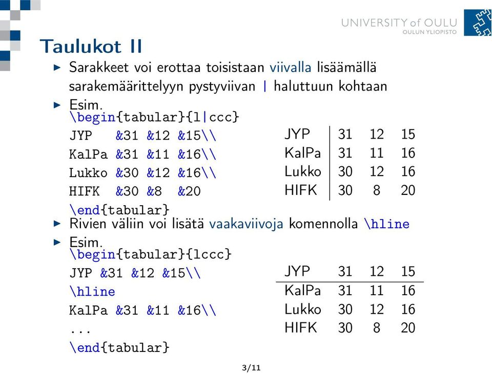 JYP 3 2 5 KalPa 3 6 Lukko 3 2 6 HIFK 3 8 2 Rivien väliin voi lisätä vaakaviivoja komennolla \hline