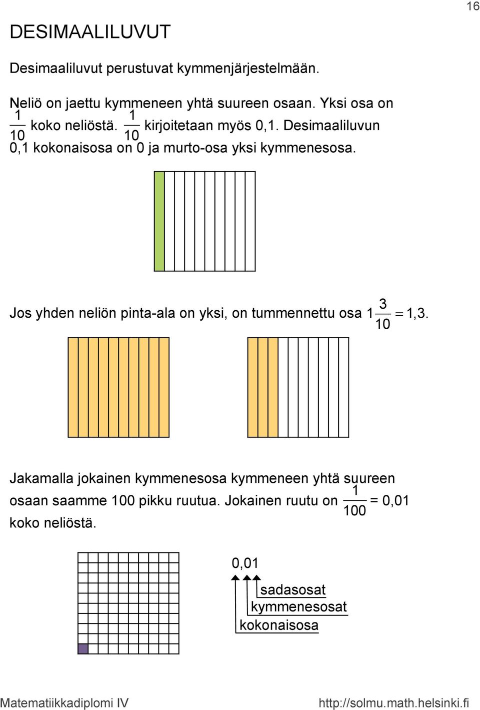 Desimaaliluvun 0 0 0, kokonaisosa on 0 ja murto-osa yksi kymmenesosa.