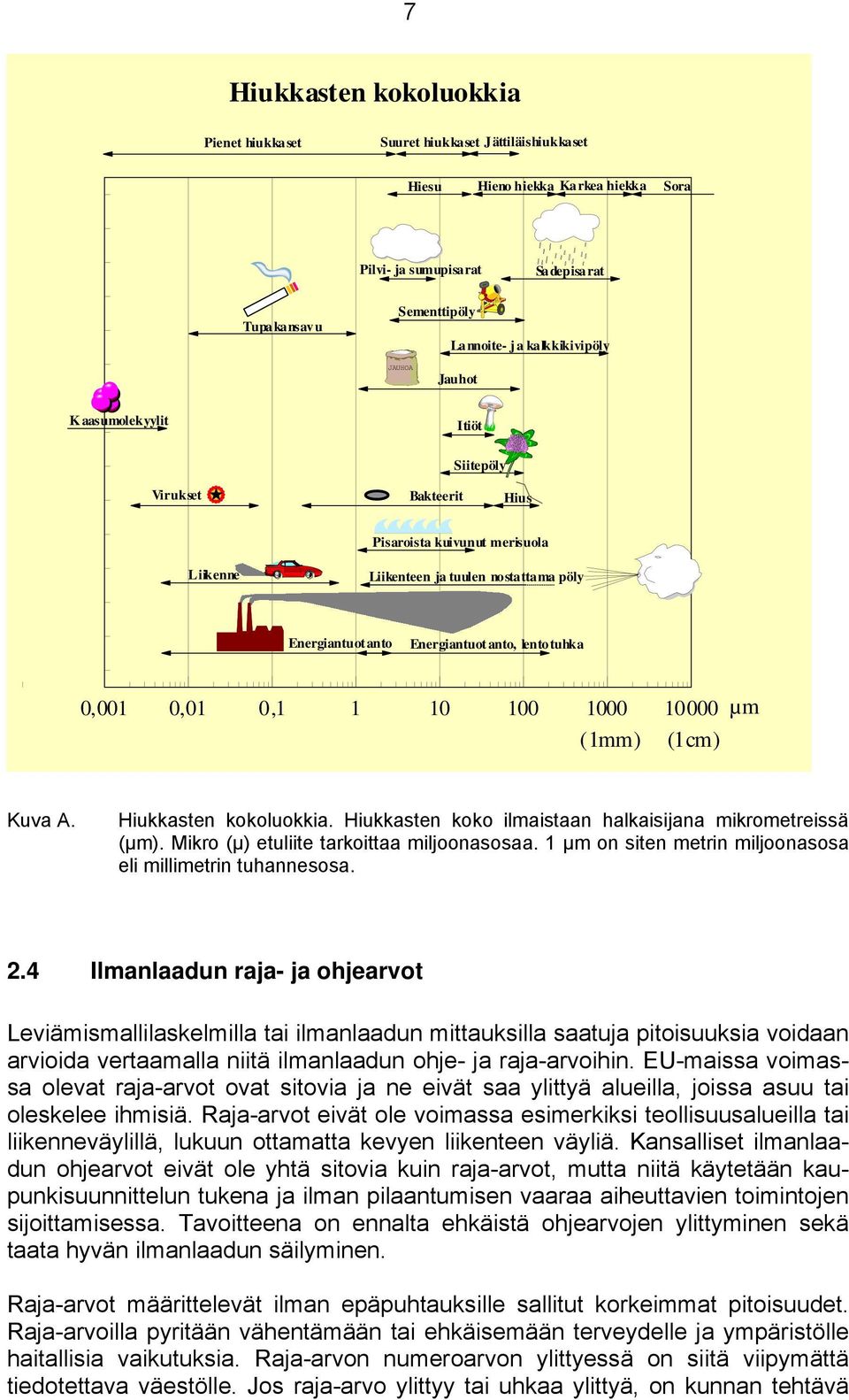 lentotuhka,1,1,1 1 1 1 1 1 (1mm) (1cm) µm Kuva A. Hiukkasten kokoluokkia. Hiukkasten koko ilmaistaan halkaisijana mikrometreissä (µm). Mikro (µ) etuliite tarkoittaa miljoonasosaa.