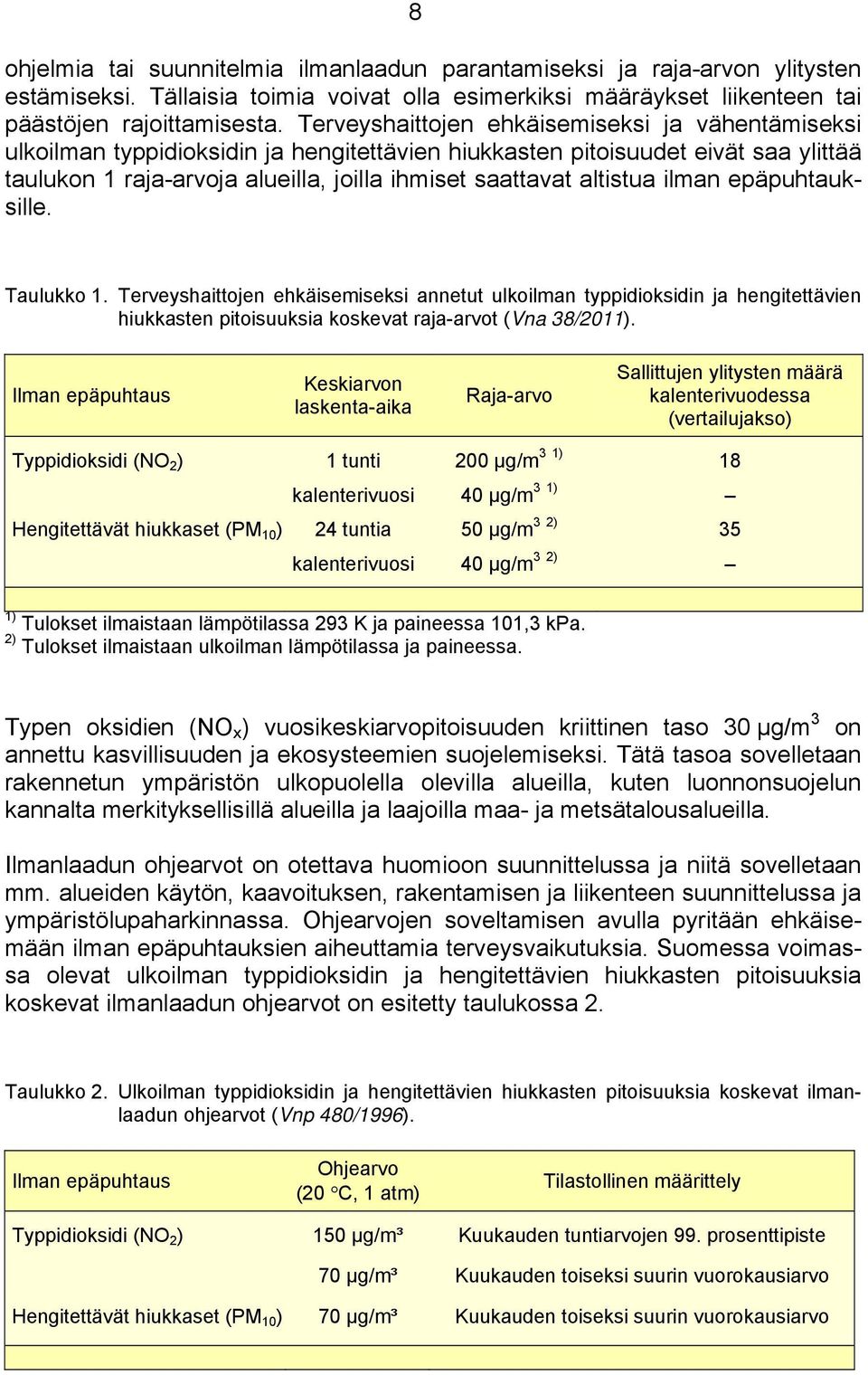 altistua ilman epäpuhtauksille. Taulukko 1. Terveyshaittojen ehkäisemiseksi annetut ulkoilman typpidioksidin ja hengitettävien hiukkasten pitoisuuksia koskevat raja-arvot (Vna 38/211).