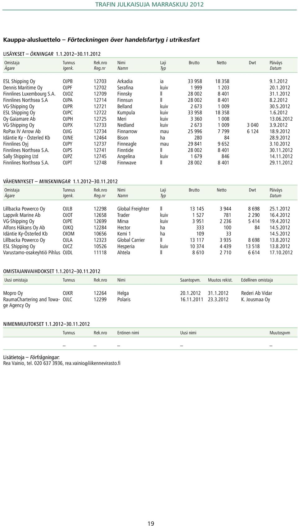 A. OJOZ 12709 Finnsky ll 28 002 8 401 31.1.2012 Finnlines Northsea S.A OJPA 12714 Finnsun ll 28 002 8 401 8.2.2012 VG-Shipping Oy OJPR 12721 Belland kuiv 2 6731 009 30.5.