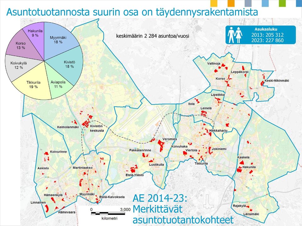 suurin osa on täydennysrakentamista