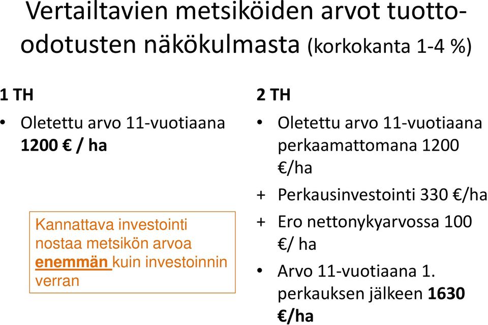 kuin investoinnin verran 2 TH Oletettu arvo 11-vuotiaana perkaamattomana 1200 /ha +