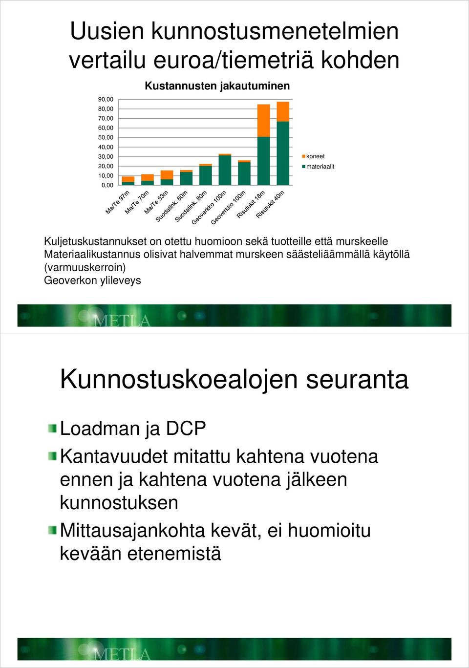 olisivat halvemmat murskeen säästeliäämmällä käytöllä (varmuuskerroin) Geoverkon ylileveys Kunnostuskoealojen seuranta Loadman ja