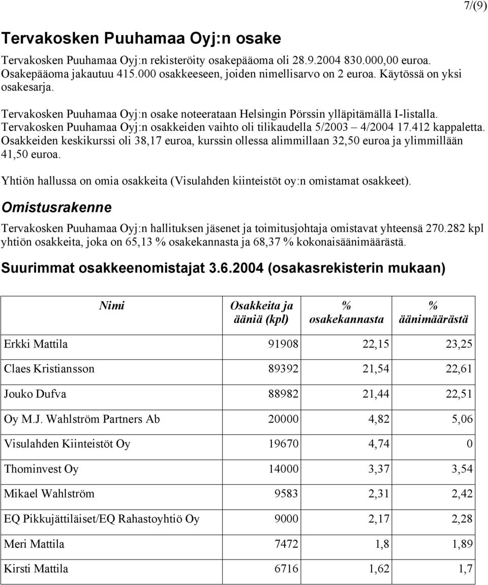 Tervakosken Puuhamaa Oyj:n osakkeiden vaihto oli tilikaudella 5/2003 4/2004 17.412 kappaletta.