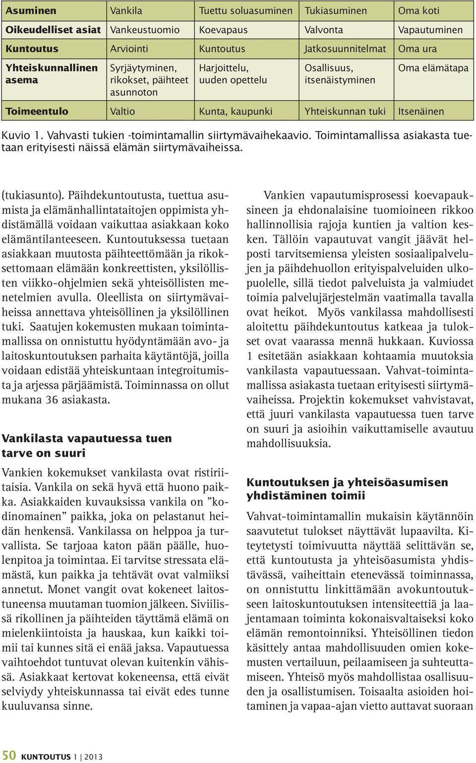 Vahvasti tukien -toimintamallin siirtymävaihekaavio. Toimintamallissa asiakasta tuetaan erityisesti näissä elämän siirtymävaiheissa. (tukiasunto).