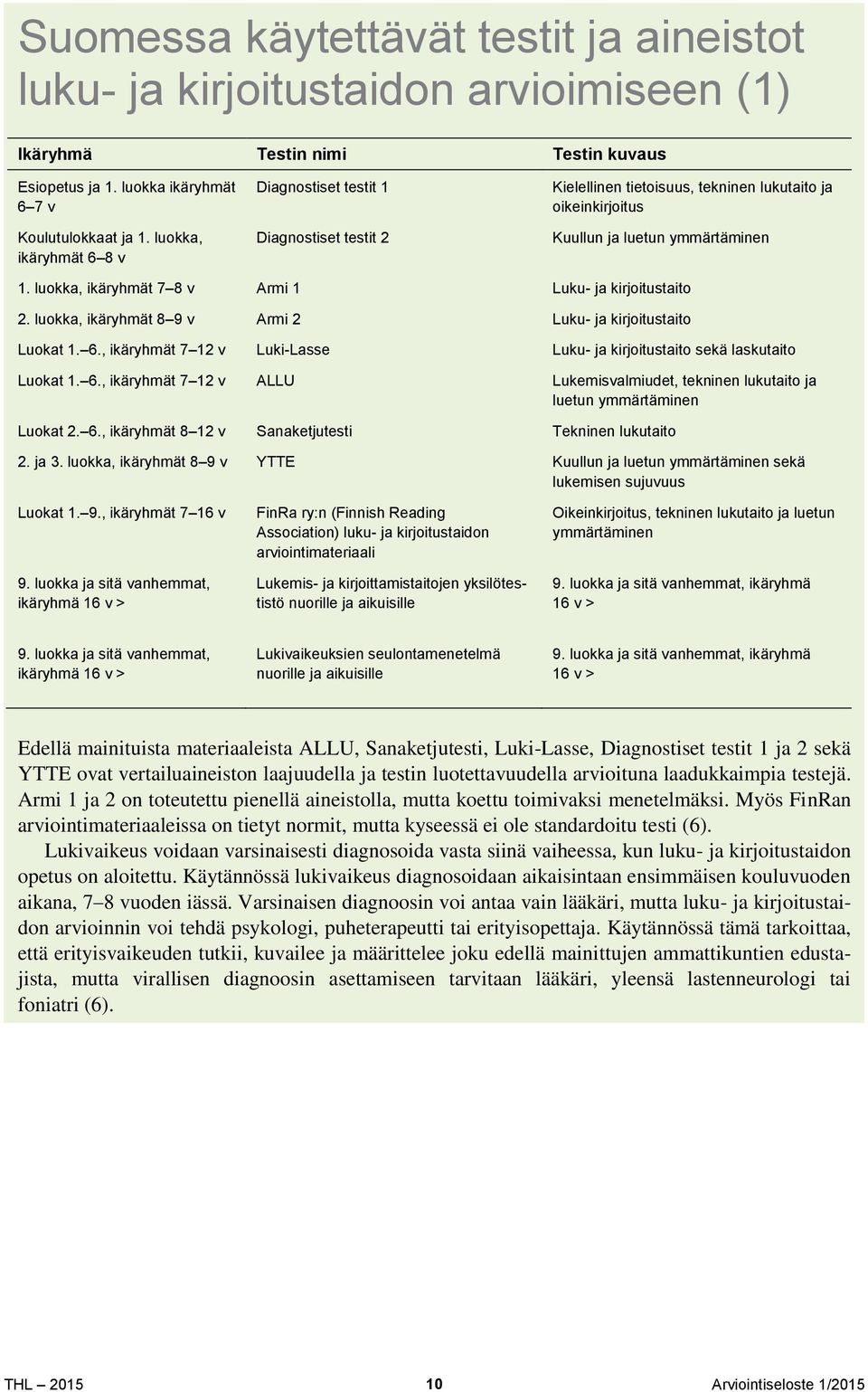 luokka, ikäryhmät 7 8 v Armi 1 Luku- ja kirjoitustaito 2. luokka, ikäryhmät 8 9 v Armi 2 Luku- ja kirjoitustaito Luokat 1. 6.