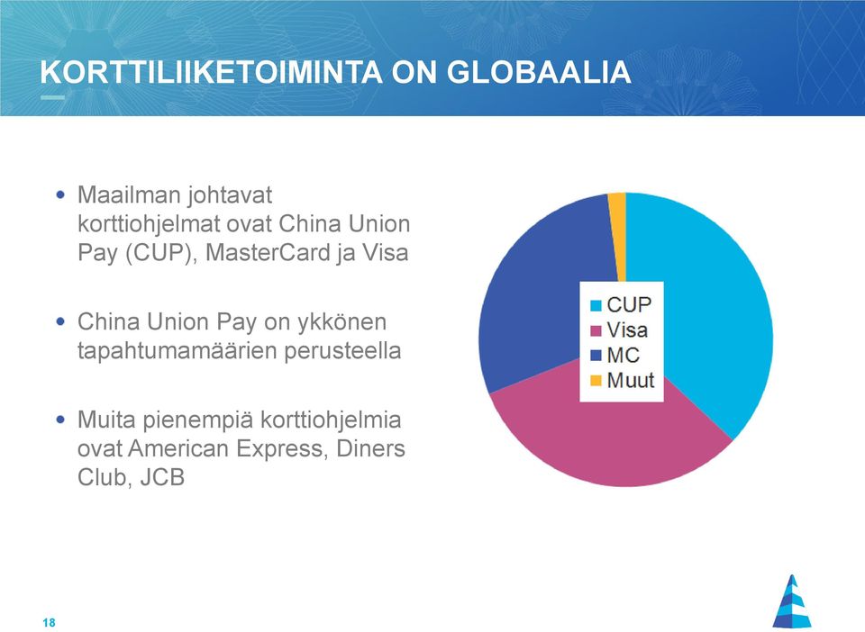 Visa China Union Pay on ykkönen tapahtumamäärien perusteella