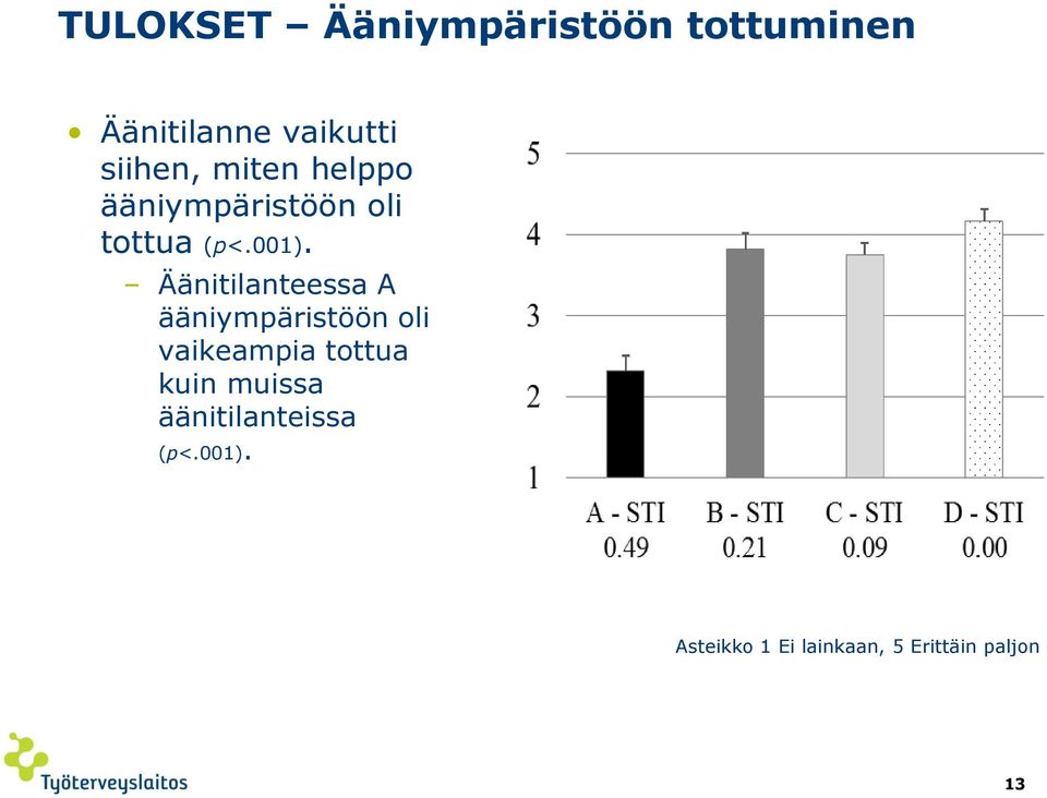 Äänitilanteessa A ääniympäristöön oli vaikeampia tottua kuin