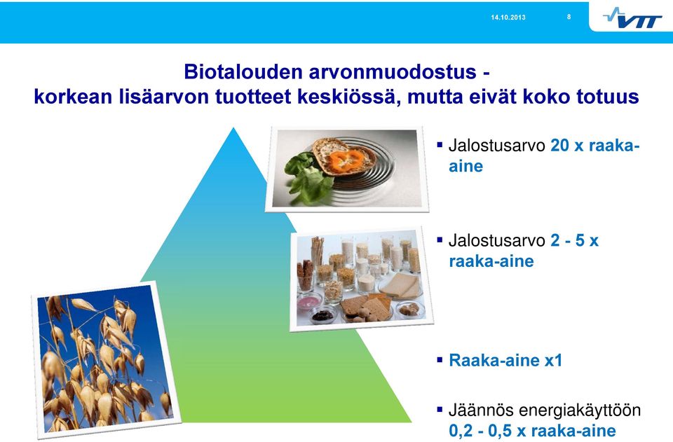 Jalostusarvo 20 x raakaaine Jalostusarvo 2-5 x