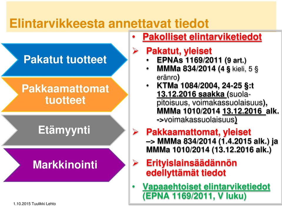 2016 saakka (suolapitoisuus, voimakassuolaisuus), MMMa 1010/2014 13.12.2016 alk.