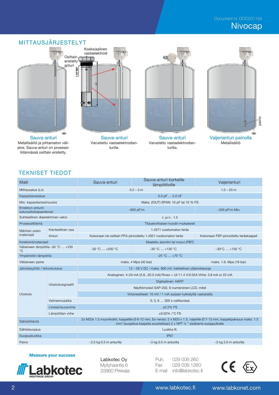 kapasitanssimuutos 0.0 pf 5.0 nf Maks. (IOUT) SPAN: 10 pf tai 10 % FS Eristetyn anturin ~600 pf/m ~200 pf/m Min. saturaatiokapasitenssi Suhteellinen diaelektrinen vakio ε min. 1.5 Prosessiliitäntä Märkien osien materiaali Kierteellinen osa Tilauskohtaisen koodin mukaisesti 1.