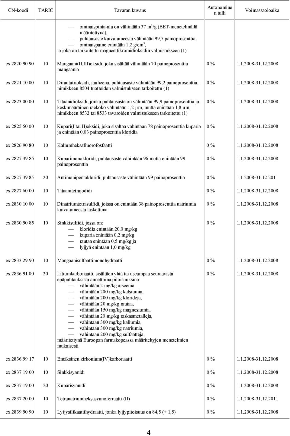 painoprosenttia, nimikkeen 8504 tuotteiden valmistukseen tarkoitettu (1) ex 2823 00 00 Titaanidioksidi, jonka puhtausaste on vähintään 99,9 painoprosenttia ja keskimääräinen raekoko vähintään 1,2 µm,
