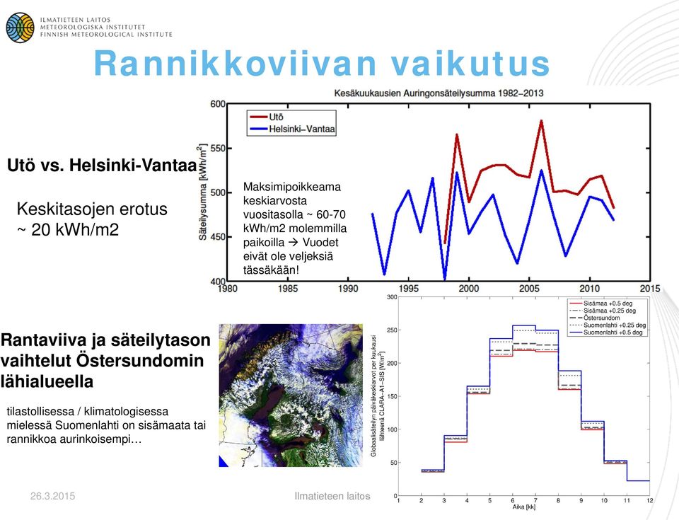 vuositasolla ~ 60-70 kwh/m2 molemmilla paikoilla Vuodet eivät ole veljeksiä tässäkään!