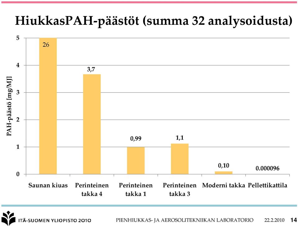 000096 Saunan kiuas takka 4 takka 1 takka 3 Moderni takka