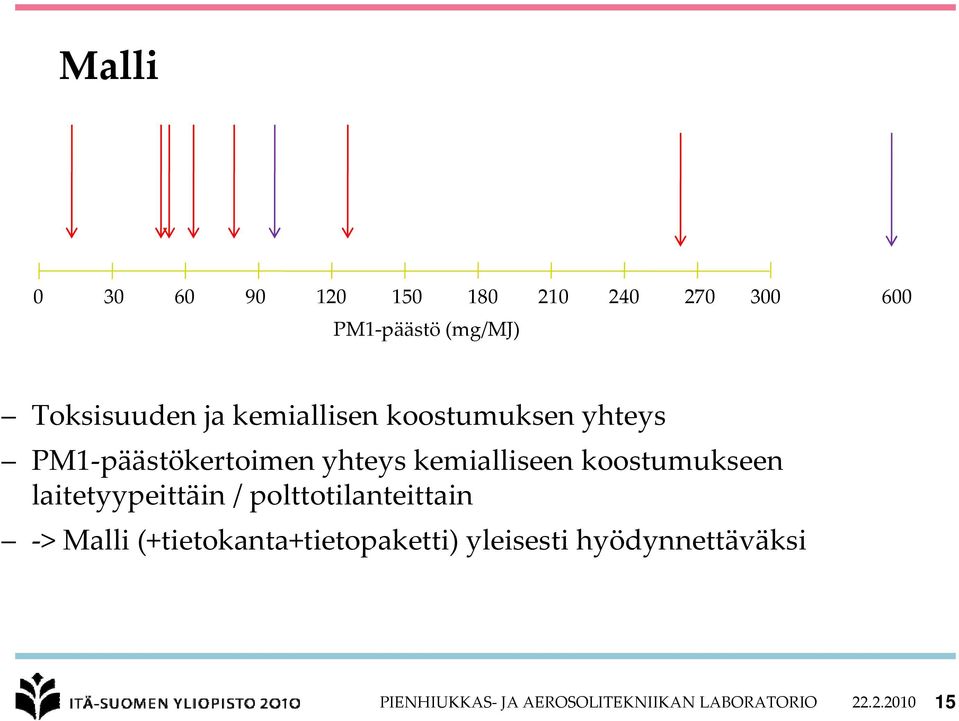 koostumukseen k laitetyypeittäin / polttotilanteittain > > Malli