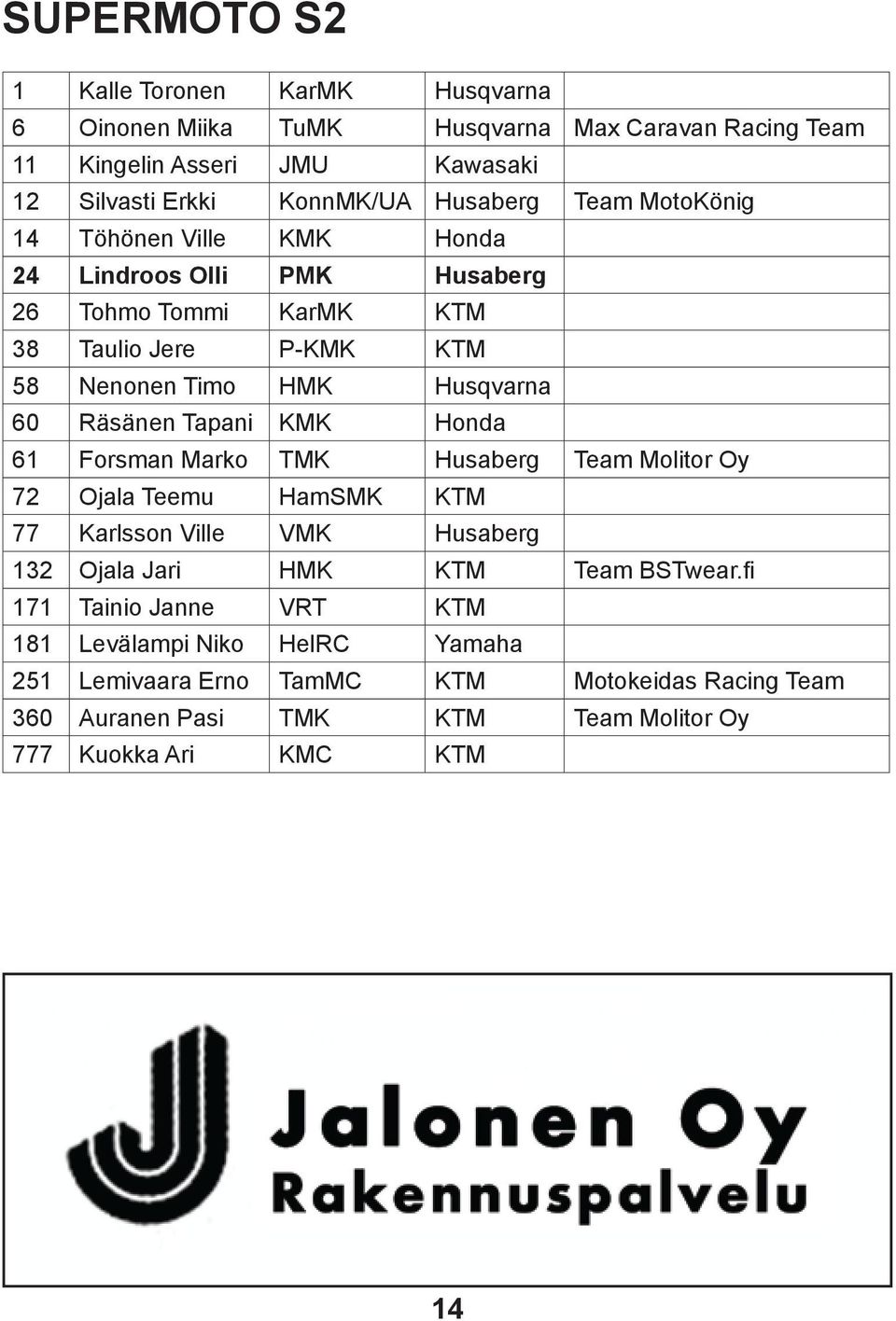 Räsänen Tapani KMK Honda 61 Forsman Marko TMK Husaberg Team Molitor Oy 72 Ojala Teemu HamSMK KTM 77 Karlsson Ville VMK Husaberg 132 Ojala Jari HMK KTM Team BSTwear.